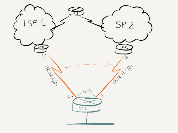 ISP Change Topology